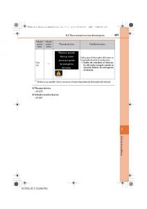 Lexus-RC-manual-del-propietario page 611 min