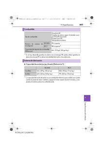 Lexus-RC-manual-del-propietario page 665 min