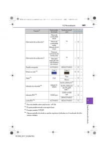 Lexus-RC-manual-del-propietario page 681 min