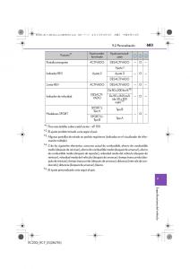 Lexus-RC-manual-del-propietario page 683 min