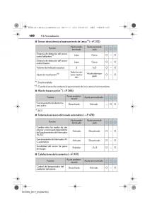 Lexus-RC-manual-del-propietario page 688 min