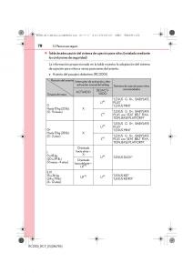 Lexus-RC-manual-del-propietario page 78 min