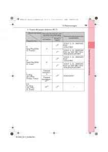 Lexus-RC-manual-del-propietario page 79 min