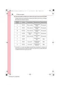Lexus-RC-manual-del-propietario page 86 min