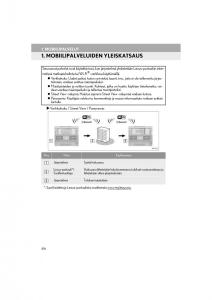 Lexus-RC-omistajan-kasikirja page 376 min