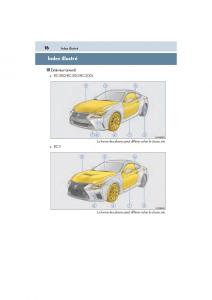 Lexus-RC-manuel-du-proprietaire page 18 min