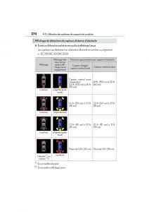 Lexus-RC-manuel-du-proprietaire page 276 min