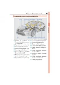 Lexus-RC-manuel-du-proprietaire page 45 min