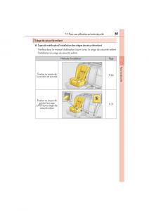 Lexus-RC-manuel-du-proprietaire page 63 min