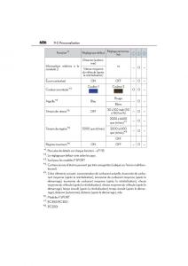 Lexus-RC-manuel-du-proprietaire page 688 min