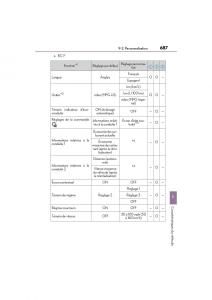 Lexus-RC-manuel-du-proprietaire page 689 min