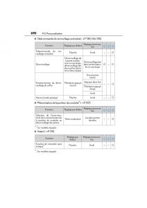 Lexus-RC-manuel-du-proprietaire page 692 min