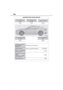 Lexus-RC-manuel-du-proprietaire page 726 min