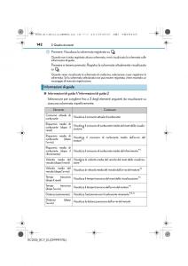 Lexus-RC-manuale-del-proprietario page 142 min