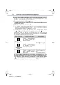 Lexus-RC-manuale-del-proprietario page 170 min