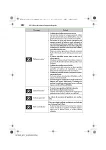Lexus-RC-manuale-del-proprietario page 282 min