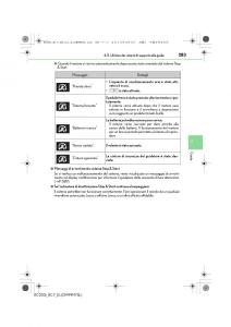 Lexus-RC-manuale-del-proprietario page 283 min