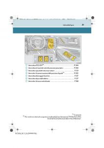 Lexus-RC-manuale-del-proprietario page 31 min