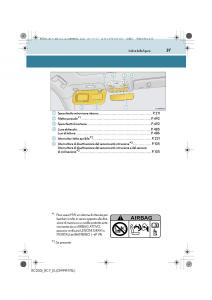 Lexus-RC-manuale-del-proprietario page 37 min