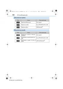 Lexus-RC-manuale-del-proprietario page 402 min