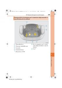 Lexus-RC-manuale-del-proprietario page 619 min