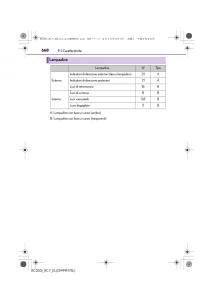 Lexus-RC-manuale-del-proprietario page 668 min