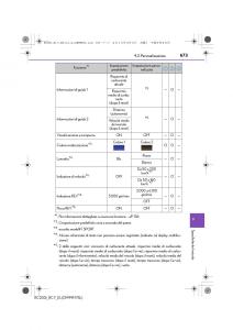 Lexus-RC-manuale-del-proprietario page 673 min