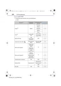 Lexus-RC-manuale-del-proprietario page 674 min