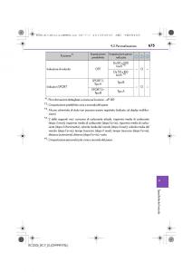 Lexus-RC-manuale-del-proprietario page 675 min