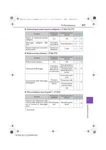 Lexus-RC-manuale-del-proprietario page 677 min