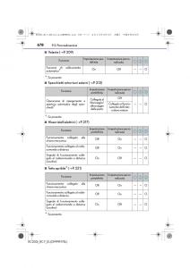 Lexus-RC-manuale-del-proprietario page 678 min