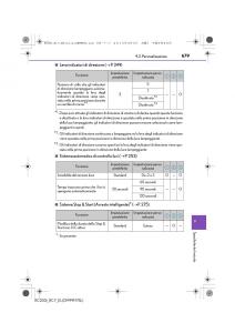 Lexus-RC-manuale-del-proprietario page 679 min