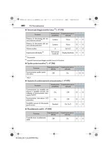 Lexus-RC-manuale-del-proprietario page 680 min