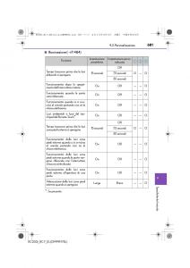 Lexus-RC-manuale-del-proprietario page 681 min
