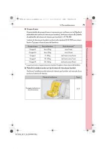 Lexus-RC-manuale-del-proprietario page 71 min