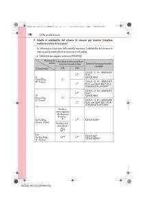 Lexus-RC-manuale-del-proprietario page 78 min