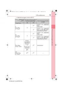 Lexus-RC-manuale-del-proprietario page 79 min
