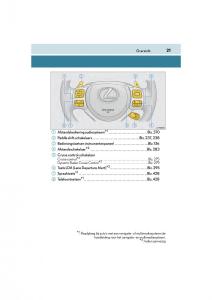 Lexus-RC-handleiding page 21 min