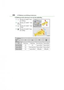 Lexus-RC-handleiding page 258 min