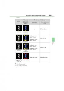 Lexus-RC-handleiding page 305 min
