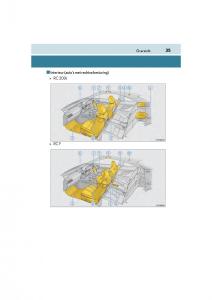 Lexus-RC-handleiding page 35 min