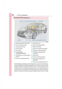 Lexus-RC-handleiding page 50 min