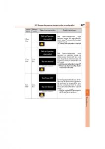 Lexus-RC-handleiding page 579 min