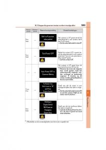 Lexus-RC-handleiding page 583 min