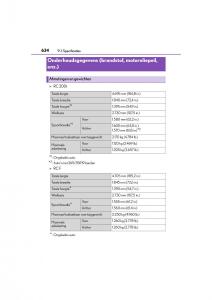 Lexus-RC-handleiding page 634 min