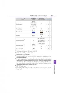 Lexus-RC-handleiding page 653 min