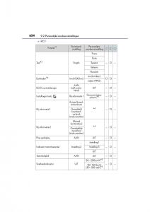 Lexus-RC-handleiding page 654 min