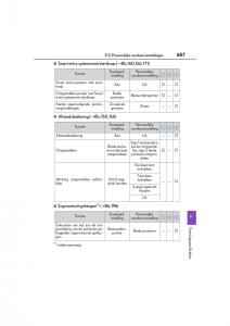 Lexus-RC-handleiding page 657 min