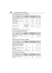 Lexus-RC-handleiding page 660 min