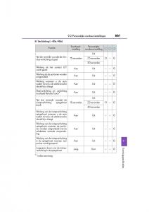 Lexus-RC-handleiding page 661 min